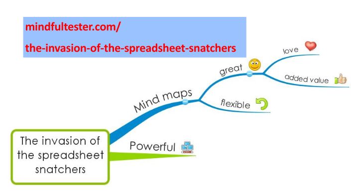 Mind map with central object “The invasion of the spreadsheet snatchers” with a branch “Mind maps” containing sub branches “flexible” and “great”. The latter contains the sub branches “love” and “added value.”. Showing text “mindfultester.com/the-invasion-of-the-spreadsheet-snatchers”!